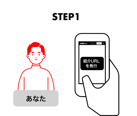 ①ログイン後の紹介ページにて、画面上の「紹介URLを発行」ボタンをクリックして、お友達に送る。