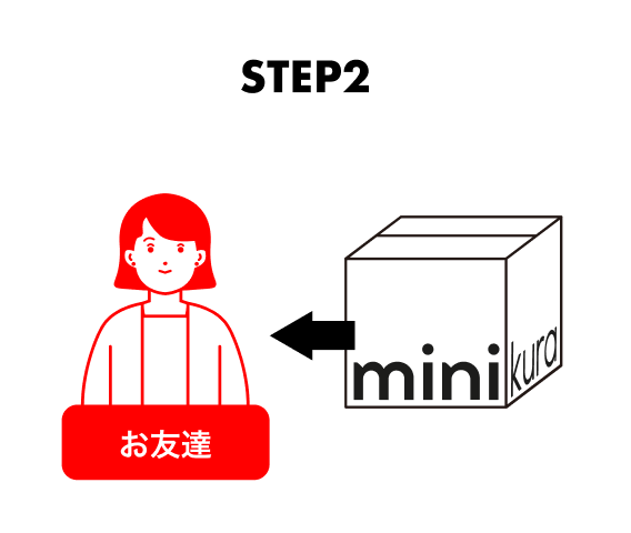 ②お友達が新規会員登録＆ボックスを取り寄せ