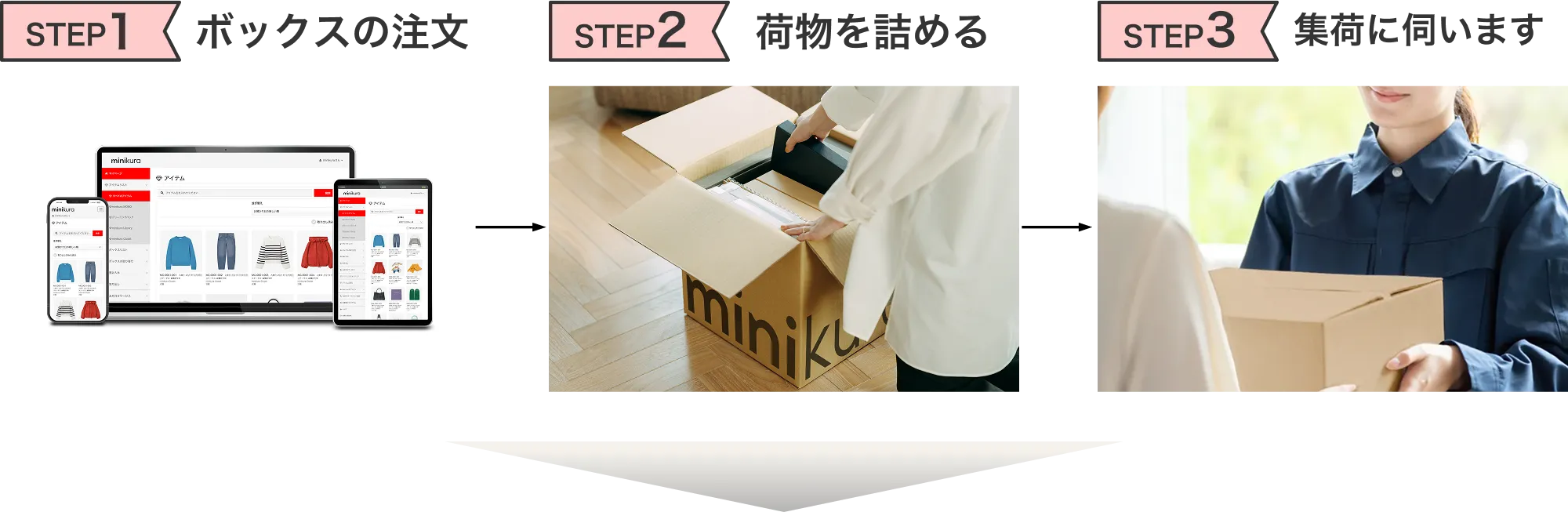 3ステップ