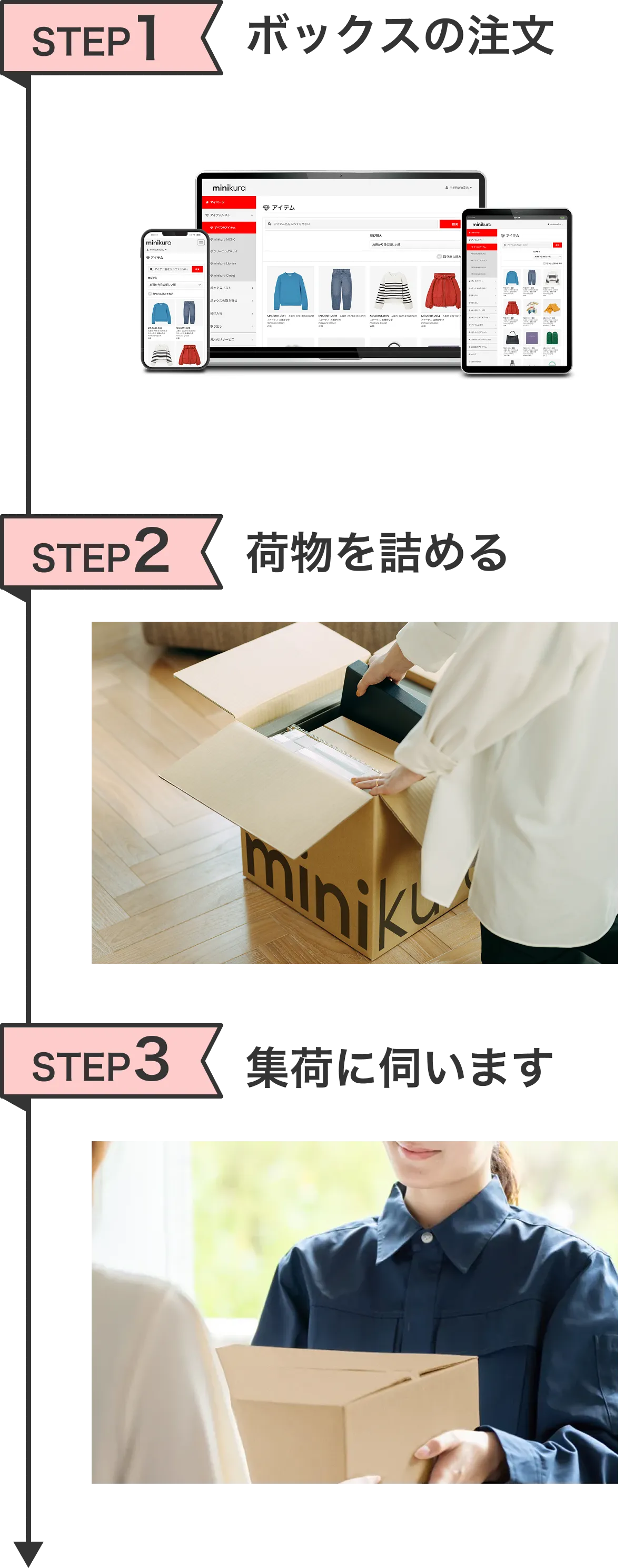 3ステップ
